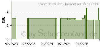 Preistrend fr MCKENSCHUTZ Sticker dark-Edition KDA (18295208)