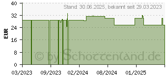 Preistrend fr NATUR-NAHRUNG Herz & Kreislauf 1x tgl.Weichkapseln (18295616)