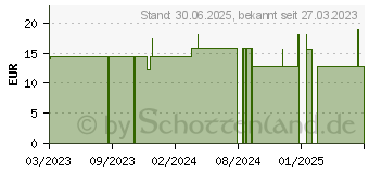 Preistrend fr NATUR-NAHRUNG Herz Weidorn Weichkapseln (18295645)