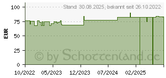 Preistrend fr COSMOPOR Advance Wundverband 10x20 cm (18296308)