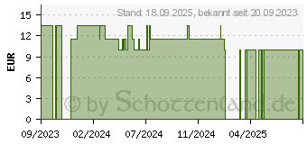 Preistrend fr SCHOLL Gel Finger-und Zehenschutz zum Zuschneiden (18296567)