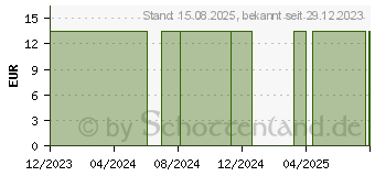 Preistrend fr SCHOLL Excellence Funagel-Clip (18296857)