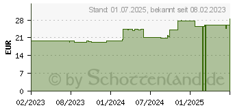 Preistrend fr FIXOMULL transparent 10 cmx2 m (18297940)