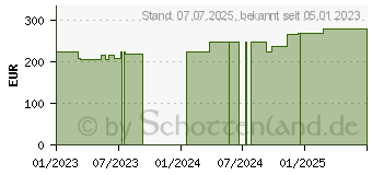 Preistrend fr ROSIDAL TCS UCV 2-Komp.Kompressionssystem 6x2 (18298023)