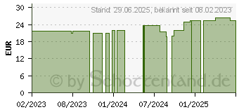 Preistrend fr STLPA Rolle 3R 8 cmx15 m Fu/Arm/K.Kopf (18298081)