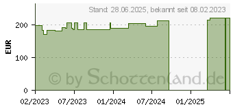 Preistrend fr STLPA Fix Gr.5 Kopf/Kdr.Rumpf 25 m Netzschlauchv. (18298106)