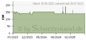 Preistrend fr VITALIPID Adult Emulsion zur Infusion Ampullen (18300889)