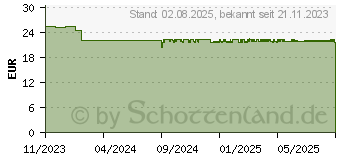 Preistrend fr PURE ENCAPSULATIONS Zink Complex Kapseln (18302291)