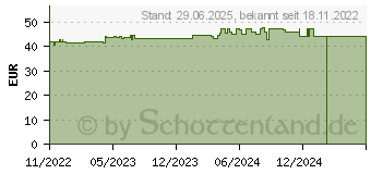 Preistrend fr SORBALGON Classic 5x5 cm Calciumalginat-Kompresse (18303907)