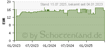 Preistrend fr BAKANASAN Vitamin D3+K2 Kapseln (18306662)