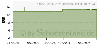 Preistrend fr SELEN HEVERT pflanzlich 200 g Kapseln (18307259)