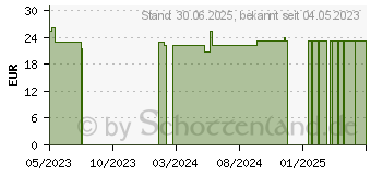 Preistrend fr NEYVIT Nr.69 Denkkraft Tabletten (18307377)