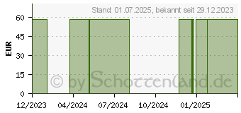 Preistrend fr FORMA-care Slip comfort extra M Nacht (18310758)