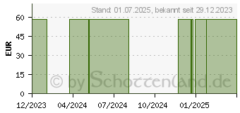 Preistrend fr FORMA-care Slip comfort extra Gr.M Nacht (18310758)