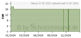 Preistrend fr FORMA-care Slip comfort extra Gr.L Nacht (18310770)