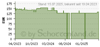 Preistrend fr BIATAIN Silicone Schaumverb.Sakrum klein 15x19 cm (18311172)