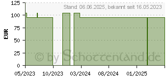 Preistrend fr HUMAPEN SAVVIO graphit (18313892)