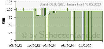 Preistrend fr HUMAPEN SAVVIO rot (18313900)