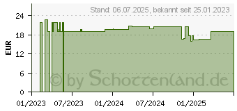 Preistrend fr ROCHE-POSAY Toleriane Rosaliac AR LSF30 Creme (18314087)