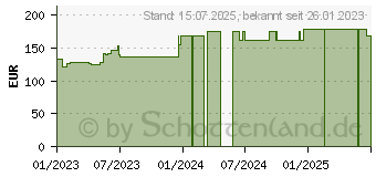 Preistrend fr BIATAIN Silicone Non-Border Schaumverb.10x20 cm (18314549)