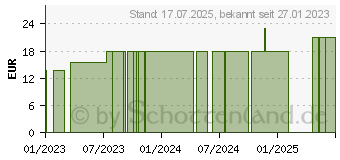 Preistrend fr WOLLWACHSALKOHOLCREME DAB (18315916)