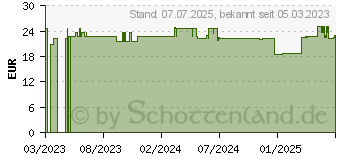 Preistrend fr ROCHE-POSAY Tol.Rosaliac AR Intensivpflege Creme (18316086)