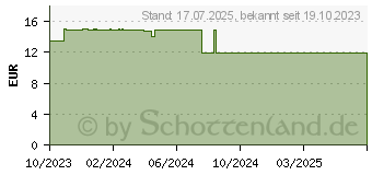 Preistrend fr BITTERSELECT Flssigkeit zum Einnehmen (18317364)