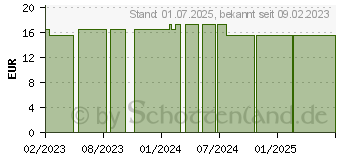 Preistrend fr MEFIX Fixiervlies 10 cmx10 m (18318441)