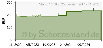 Preistrend fr ATRAUMAN Silicone steril 10x20 cm Kompressen (18319334)