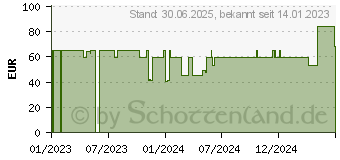 Preistrend fr MEPILEX Border Flex Schaumverb.haft.7,5x7,5 cm (18319386)