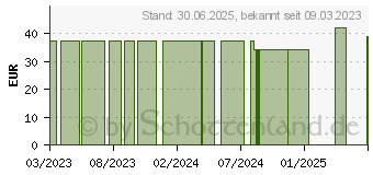 Preistrend fr LEUKOMED sterile Pflaster 5x7,2 cm (18320159)