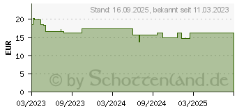 Preistrend fr ROCHE-POSAY Anthelios Oil Contr.Gel-Cre.UVMune 400 (18320165)