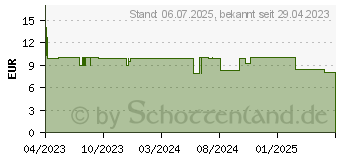 Preistrend fr ELOTRANS reload Elektrolyt-Pulver m.Vitaminen Btl. (18320478)