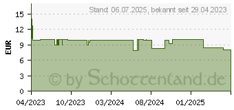 Preistrend fr ELOTRANS reload Elektrolyt-Pulver mit Vitaminen (18320478)