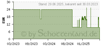 Preistrend fr SENI San alvi Stuhlvorlage (18329410)