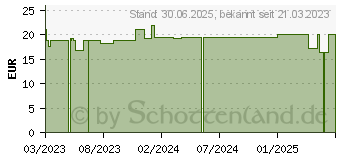 Preistrend fr NUXE Sun Sonnenfluid Gesicht LSF 50 (18329864)