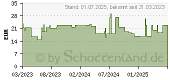 Preistrend fr NUXE Sun Sonnenmilch Gesicht & Krper LSF 30 (18329887)