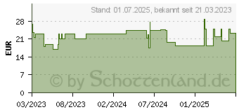 Preistrend fr NUXE Sun Sonnenspray Gesicht & Krper LSF 50 (18329893)