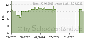 Preistrend fr NUXE Sun After-Sun-Duschshampoo (18329901)