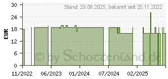 Preistrend fr FOR YOU apfelessig ingwer shot Pulver (18330347)