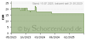 Preistrend fr BIODERMA Photoderm Aquafluide hell Tube (18332783)