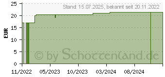 Preistrend fr BELSANA Starter-Set (18334411)