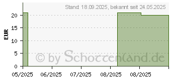 Preistrend fr SCHSSLER SALZ Komplex Nr.1-12 D 6 Tabletten (18338521)