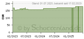 Preistrend fr FIXOMULL stretch 20 cmx20 m (18351823)