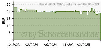 Preistrend fr AVENE XeraCalm A.D Reinigungsl (18352478)