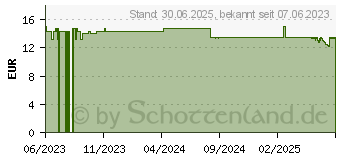 Preistrend fr VAGISANCARE Pflege Creme (18352656)