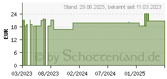 Preistrend fr SENFSALBE (18353868)