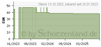 Preistrend fr AROMA DIFFUSER Keramik wei/Holz (18354939)