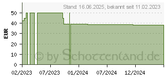 Preistrend fr AROMA DIFFUSER Keramik schwarz (18354945)