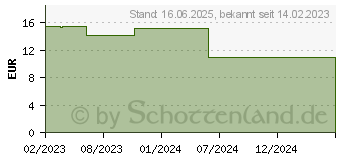 Preistrend fr ATME durch Aroma-l ASE (18356039)